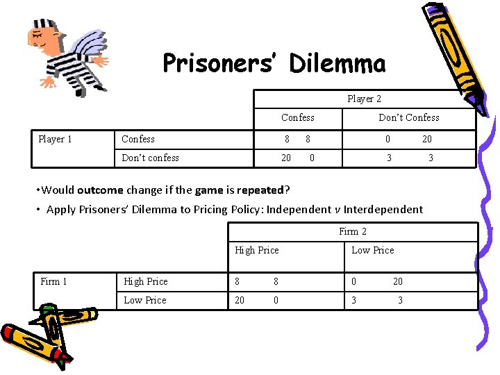 Prisoners’ Dilemma Player 2 Confess Player 1 Confess 8 Don’t confess 20 Don’t Confess