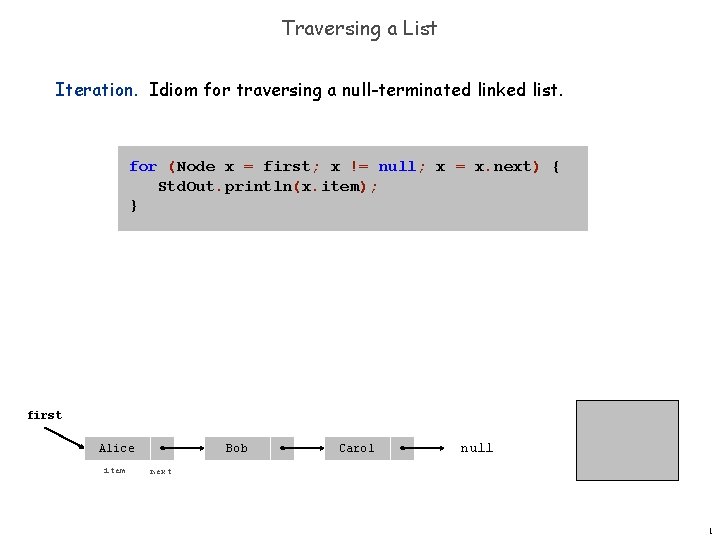 Traversing a List Iteration. Idiom for traversing a null-terminated linked list. for (Node x