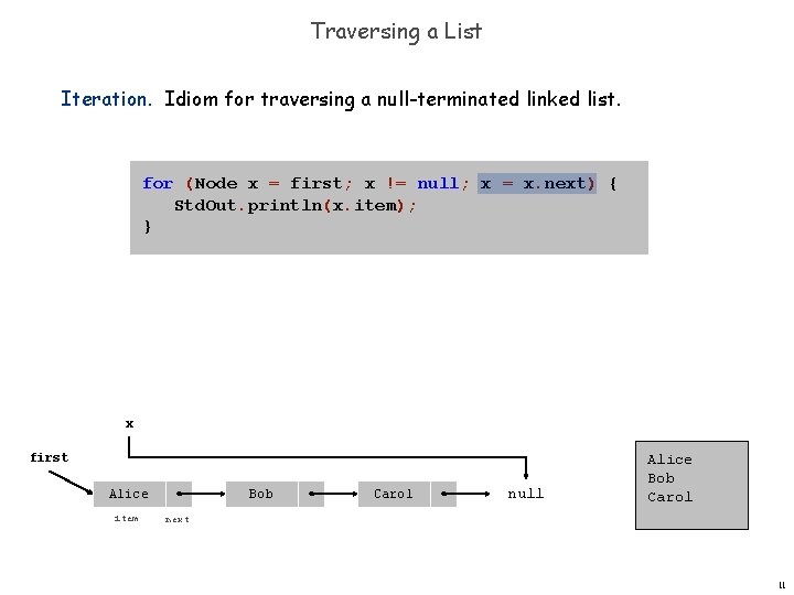 Traversing a List Iteration. Idiom for traversing a null-terminated linked list. for (Node x