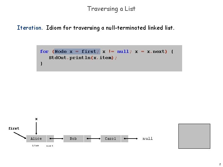 Traversing a List Iteration. Idiom for traversing a null-terminated linked list. for (Node x