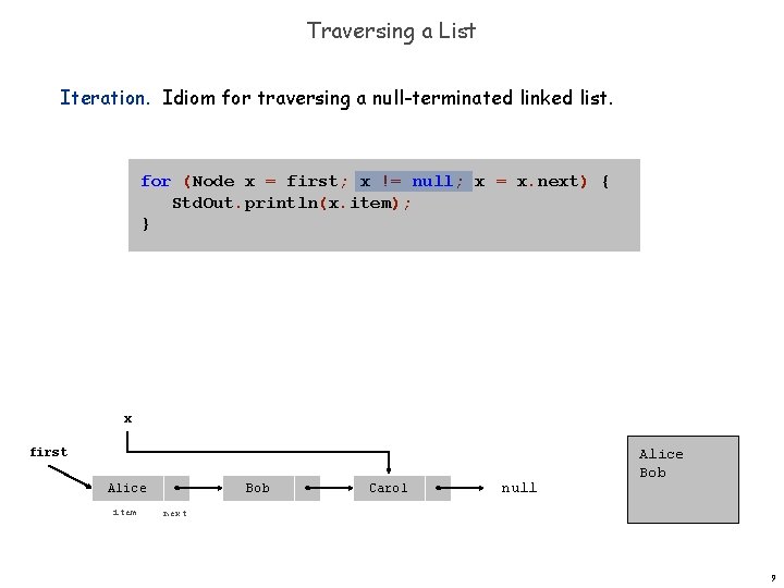 Traversing a List Iteration. Idiom for traversing a null-terminated linked list. for (Node x