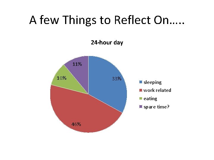 A few Things to Reflect On…. . 24 -hour day 11% 10% 33% sleeping A few Things to Reflect On…. . 24 -hour day 11% 10% 33% sleeping