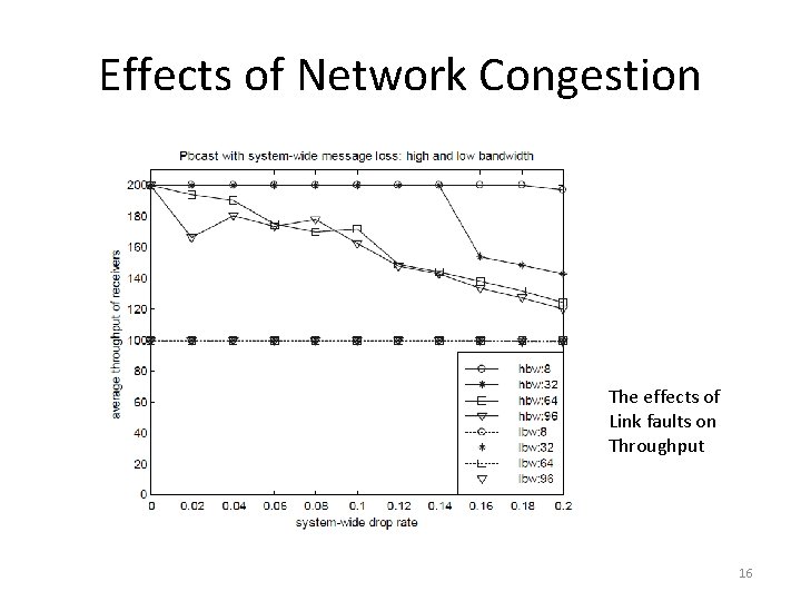 Effects of Network Congestion The effects of Link faults on Throughput 16 