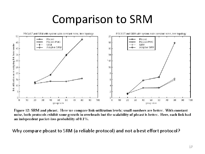 Comparison to SRM Why compare pbcast to SRM (a reliable protocol) and not a