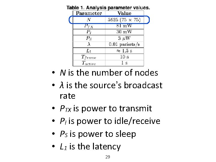  • N is the number of nodes • λ is the source’s broadcast