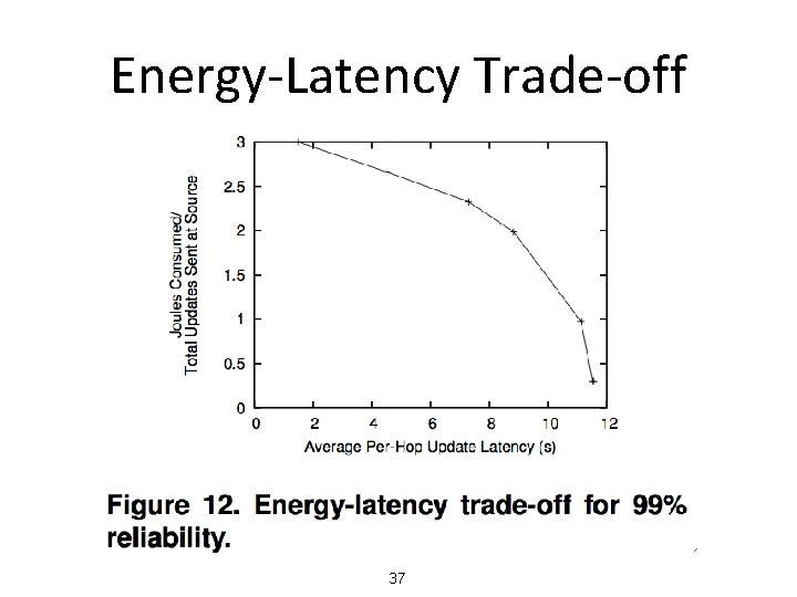Energy-Latency Trade-off 37 