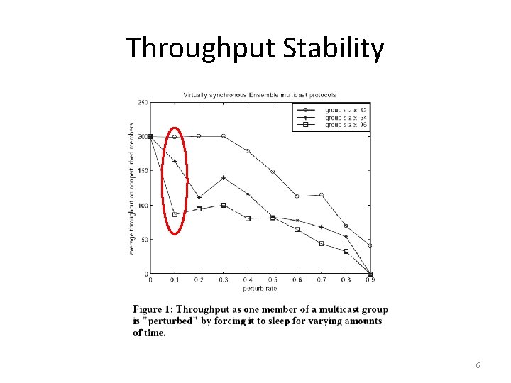 Throughput Stability 6 