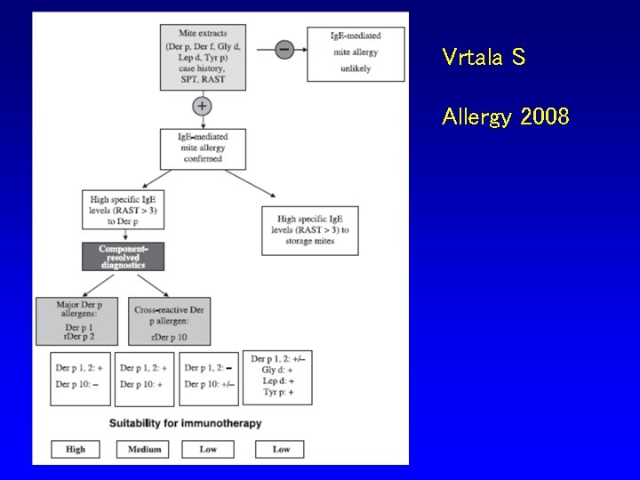 Vrtala S Allergy 2008 