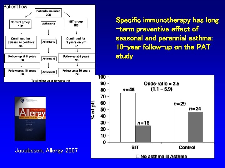 Specific immunotherapy has long -term preventive effect of seasonal and perennial asthma: 10 -year