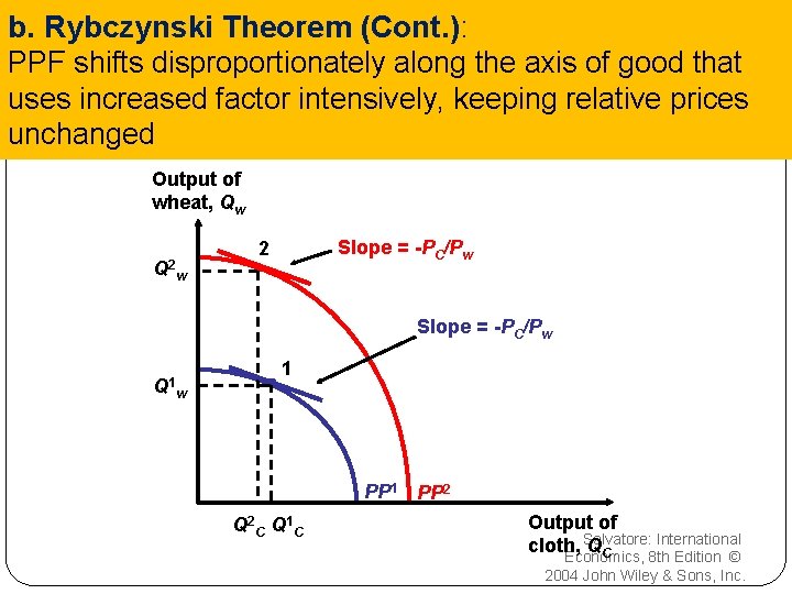 b. Rybczynski Theorem (Cont. ): PPF shifts disproportionately along the axis of good that