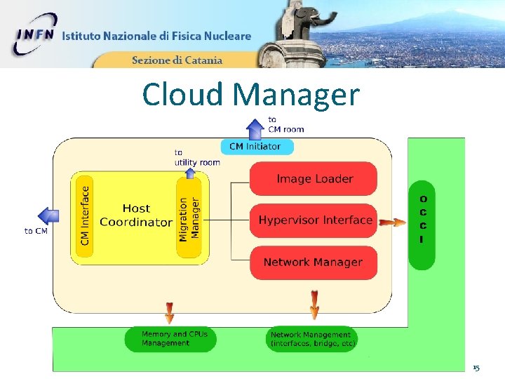 Cloud Manager 15 