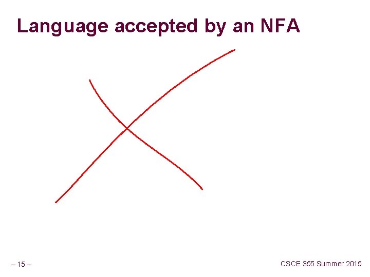 Language accepted by an NFA – 15 – CSCE 355 Summer 2015 