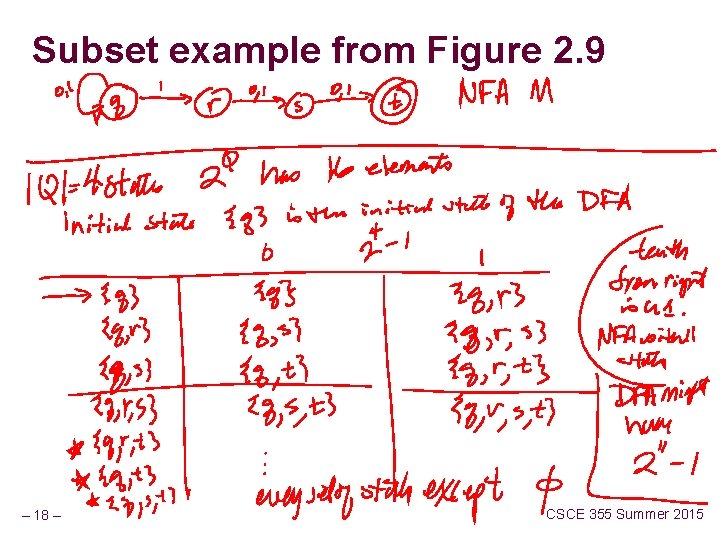 Subset example from Figure 2. 9 – 18 – CSCE 355 Summer 2015 