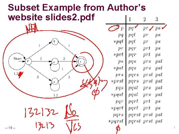 Subset Example from Author’s website slides 2. pdf – 19 – CSCE 355 Summer