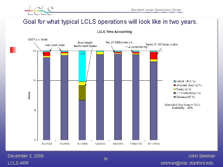 Goal for what typical LCLS operations will look like in two years. December 2,