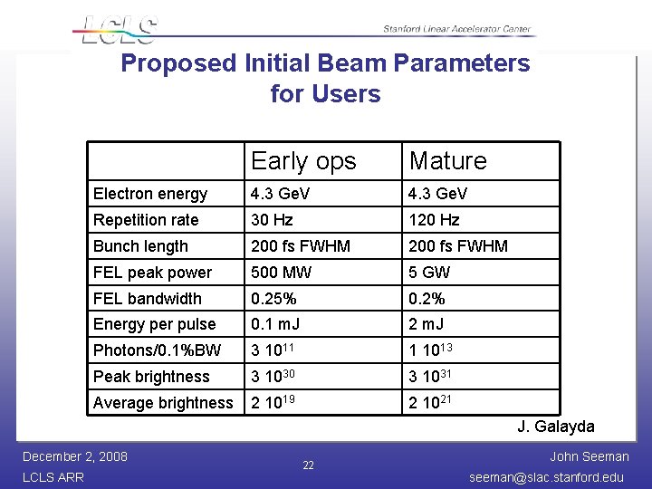 Proposed Initial Beam Parameters for Users Early ops Mature Electron energy 4. 3 Ge.