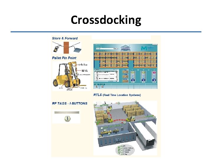 Crossdocking 