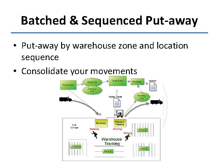 Batched & Sequenced Put-away • Put-away by warehouse zone and location sequence • Consolidate
