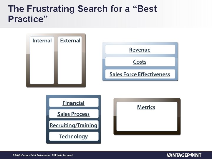 The Frustrating Search for a “Best Practice” Slide 19 © 2015 Vantage Point Performance.