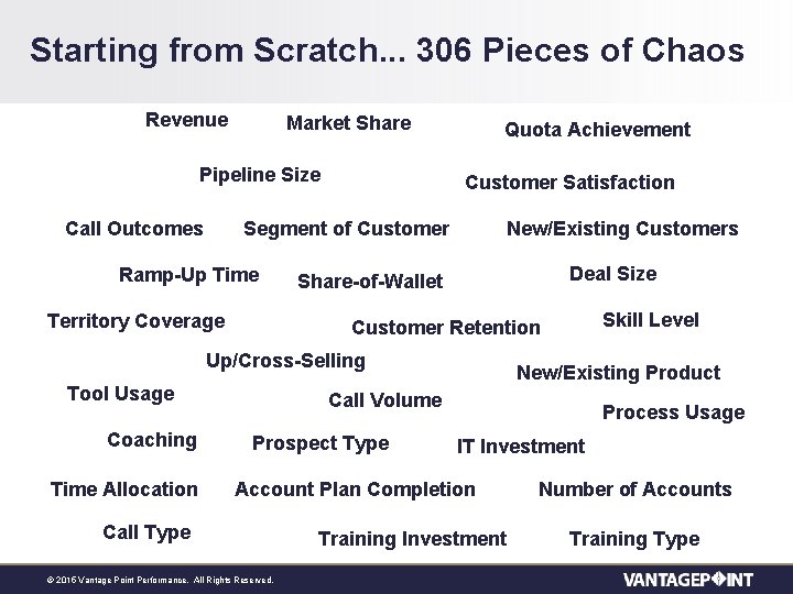 Starting from Scratch. . . 306 Pieces of Chaos Revenue Market Share Pipeline Size