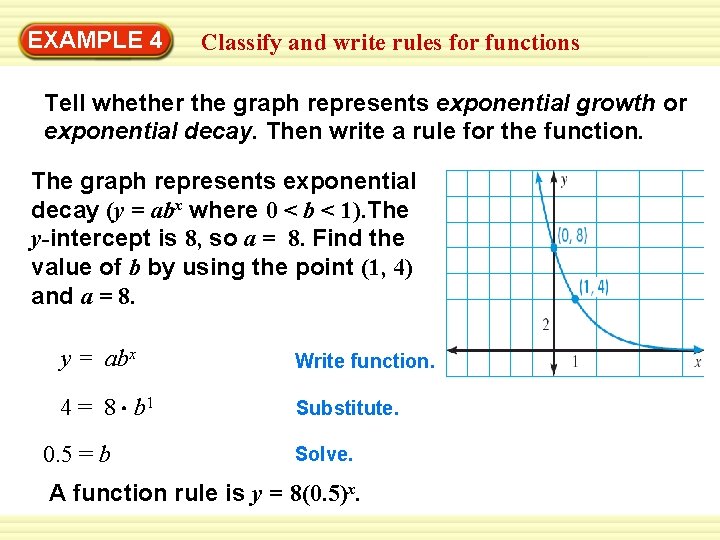 Warm-Up 4 Exercises EXAMPLE Classify and write rules for functions Tell whether the graph