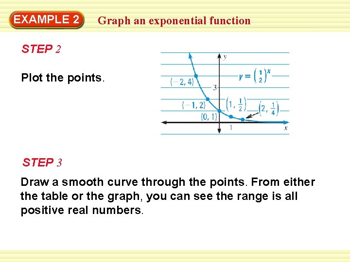 Warm-Up 2 Exercises EXAMPLE Graph an exponential function STEP 2 Plot the points. STEP