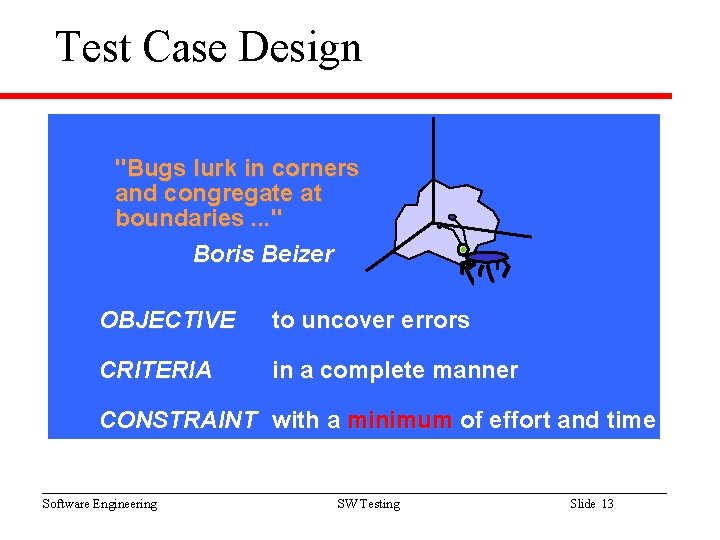 Test Case Design "Bugs lurk in corners and congregate at boundaries. . . "