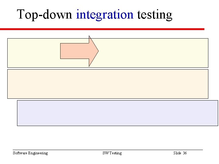 Top-down integration testing Software Engineering SW Testing Slide 36 