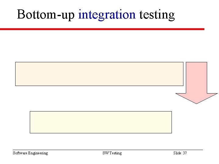 Bottom-up integration testing Software Engineering SW Testing Slide 37 