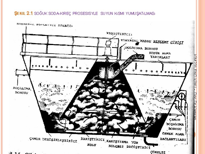 ŞEKIL 2. 1. SOĞUK SODA-KIREÇ PROSESISYLE SUYUN KıSMI YUMUŞATıLMASı KİM 231 END. KİM. I ŞEKIL 2. 1. SOĞUK SODA-KIREÇ PROSESISYLE SUYUN KıSMI YUMUŞATıLMASı KİM 231 END. KİM. I