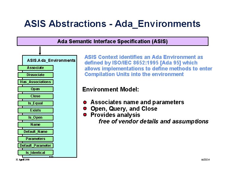 ASIS Abstractions - Ada_Environments Ada Semantic Interface Specification (ASIS) ASIS. Ada_Environments Associate Dissociate ASIS