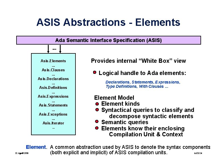 ASIS Abstractions - Elements Ada Semantic Interface Specification (ASIS). . . Asis. Elements. .