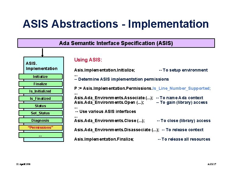 ASIS Abstractions - Implementation Ada Semantic Interface Specification (ASIS) ASIS. Implementation Initialize Using ASIS: