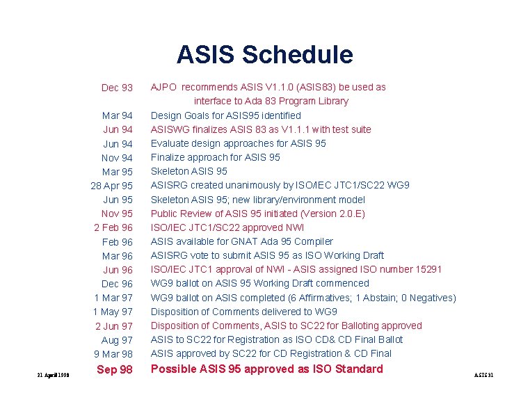 ASIS Schedule Dec 93 Mar 94 Jun 94 Nov 94 Mar 95 28 Apr