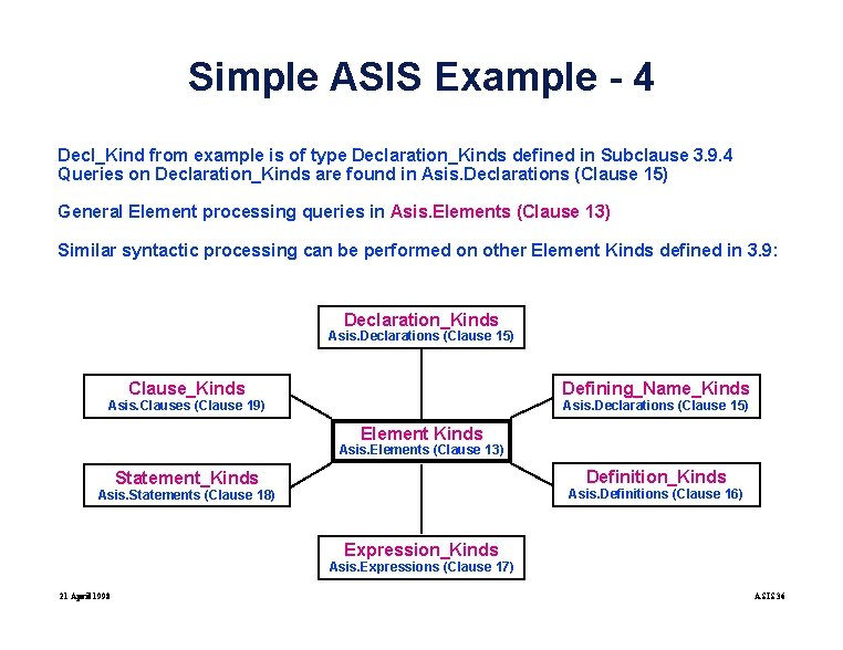 Simple ASIS Example - 4 Decl_Kind from example is of type Declaration_Kinds defined in