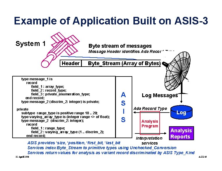Example of Application Built on ASIS-3 System 1 Byte stream of messages Message Header