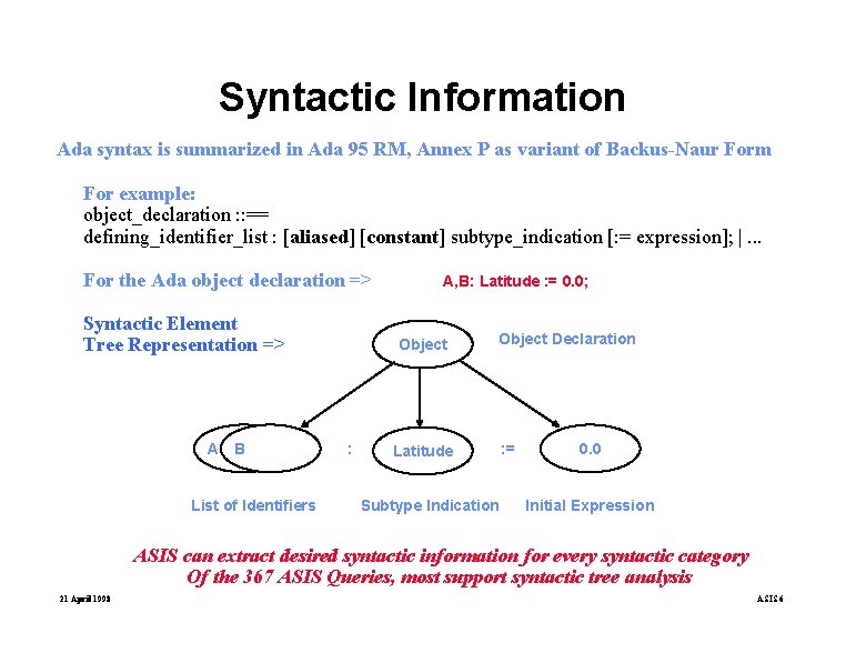 Syntactic Information Ada syntax is summarized in Ada 95 RM, Annex P as variant