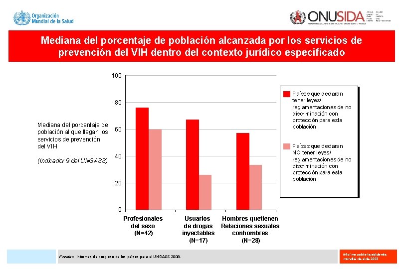 Mediana del porcentaje de población alcanzada por los servicios de prevención del VIH dentro