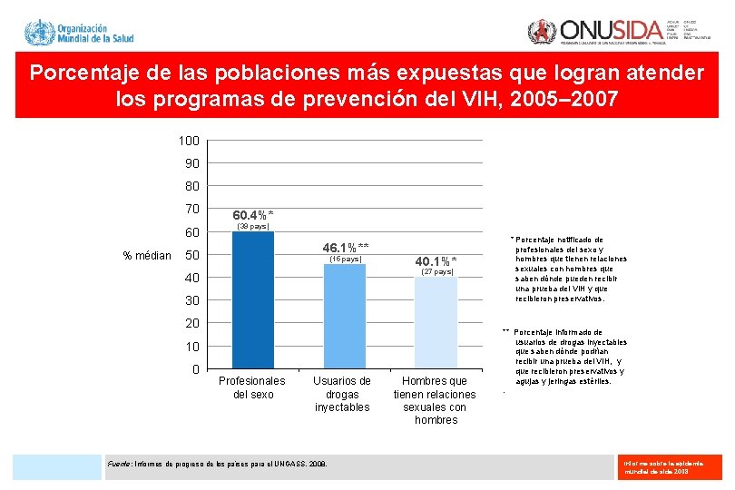 Porcentaje de las poblaciones más expuestas que logran atender los programas de prevención del