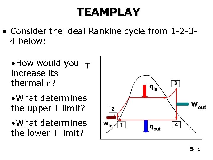 TEAMPLAY • Consider the ideal Rankine cycle from 1 -2 -34 below: • How