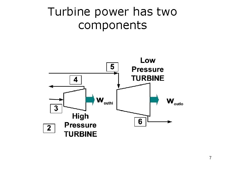Turbine power has two components 7 