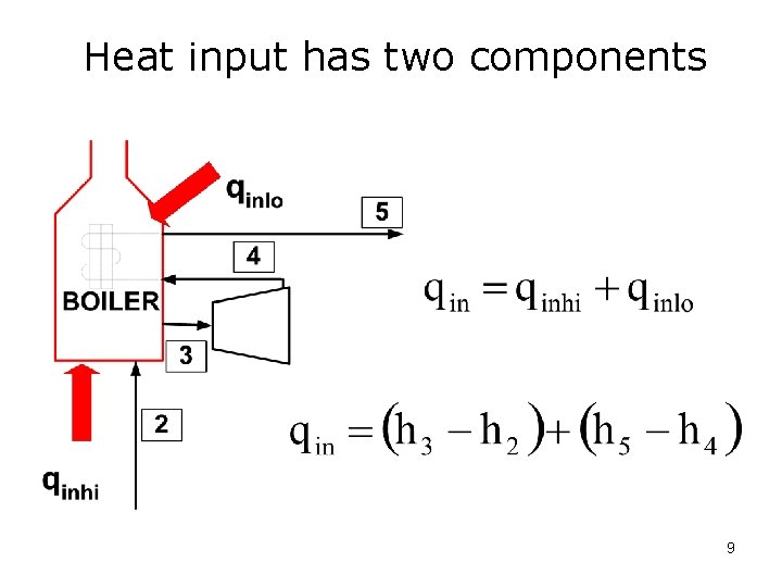 Heat input has two components 9 