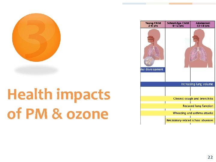 3 Health impacts of PM & ozone 22 
