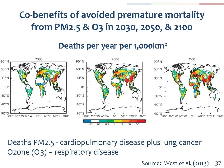 Co-benefits of avoided premature mortality from PM 2. 5 & O 3 in 2030,