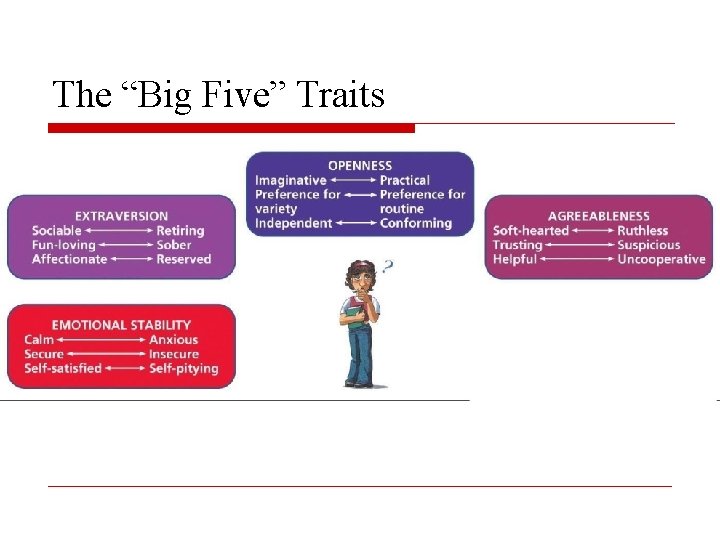 The “Big Five” Traits 