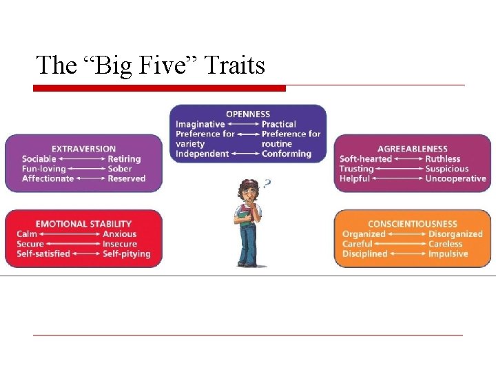 The “Big Five” Traits 