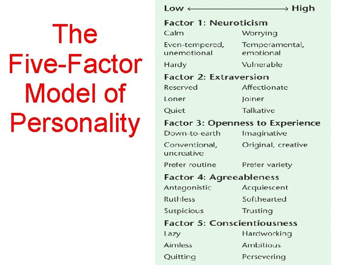 The Five-Factor Model of Personality 