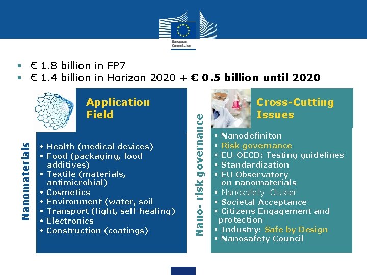 Nanomaterials Application Field • Health (medical devices) • Food (packaging, food additives) • Textile