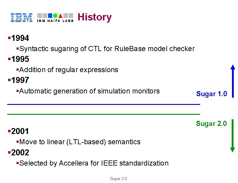 History § 1994 H §Syntactic sugaring of CTL for Rule. Base model checker R