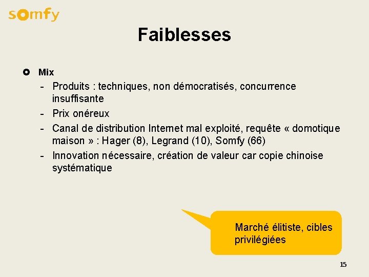 Faiblesses £ Mix - Produits : techniques, non démocratisés, concurrence insuffisante - Prix onéreux Faiblesses £ Mix - Produits : techniques, non démocratisés, concurrence insuffisante - Prix onéreux